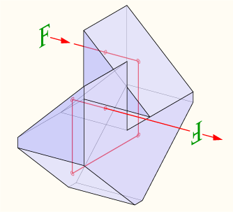 Schéma de fonctionnement d'un prisme de Porro
