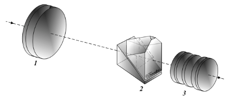 Schéma représentant le système optique interne des jumelles